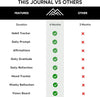 Journal For Men & Women - Gratitude Journal & Self Care Journal With Prompts - A5 Journaling Notebook - Black - Productivity Store - Forever Consciousness