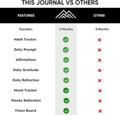 Journal For Men & Women - Gratitude Journal & Self Care Journal With Prompts - A5 Journaling Notebook - Black - Productivity Store - Forever Consciousness