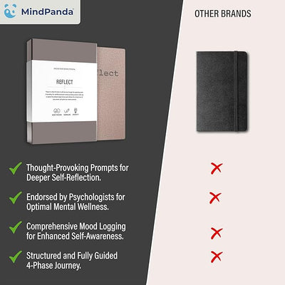 MindPanda Reflect Journal - The Ultimate Guided Journal with Daily Prompts For Gratitude, Mindfulness & Daily Reflection - Mood Tracker & Gratitude Log for Happiness & Self Care. Premium Non - Bleed - Forever Consciousness