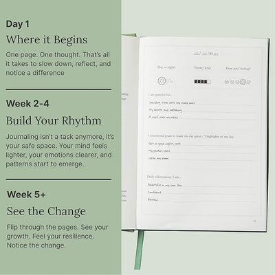 Day by Day Daily Gratitude Journal 2025 for Mindfulness, Happiness, Reflection, and Self Care, Undated Planner Gifts for Women & Men - Forever Consciousness