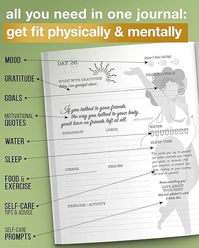 The Best Of Me: A Daily Food, Gratitude and Self - Care Journal for Women to Get in Your Best Shape Physically, Mentally and Spiritually Paperback – November 20, 2022 - Forever Consciousness