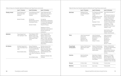 Yoga Sequencing: Designing Transformative Yoga Classes Paperback – Illustrated, September 18, 2012 - Forever Consciousness