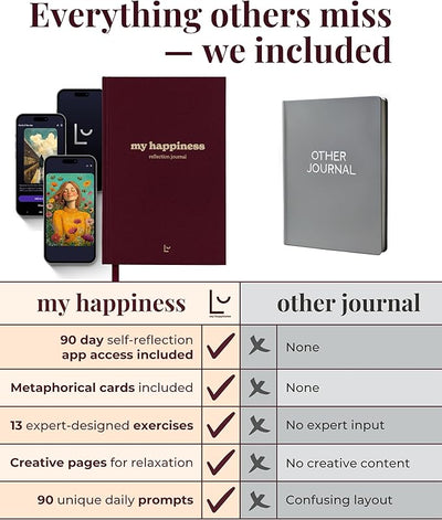 Daily Reflection Journal for Women with Prompts, Metaphorical Cards, Coloring & Exercises – Gratitude, Mindfulness & Mental Health Guided Journal - Forever Consciousness